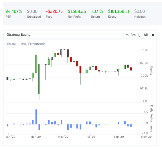 model1_backtest