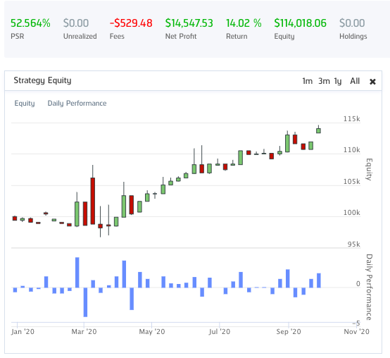 model2_backtest