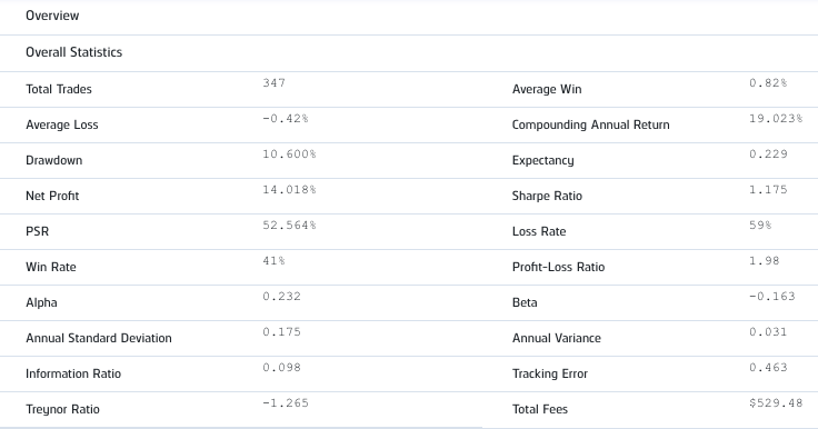model2_stats